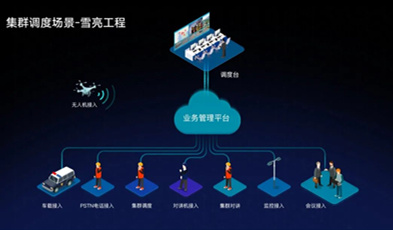 捷視飛通打造市-縣-鄉(xiāng)鎮(zhèn)三級(jí)綜治平臺(tái)，做“平安河源”的守護(hù)者